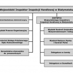 Struktura organizacyjna – 2020